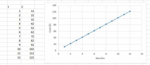 When is it appropriate to model data with a linear function?  give a example of world data that can