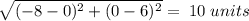 \sqrt{(-8-0)^2+(0-6)^2} =\;10\;units