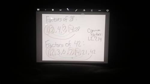 Greg s homework assignment was to find allthe common factors of 28 and 42 so greg made a list of all