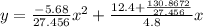 y= \frac{-5.68}{27.456} x^2+ \frac{12.4+\frac{130.8672}{27.456}}{4.8}x