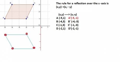 Parallelogram abcd is reflected over the x-axis. what rule shows the input and output of the reflect