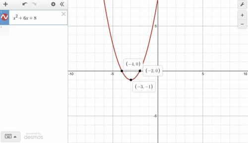 What the equation of the quadratic function in standard form represented by the graph