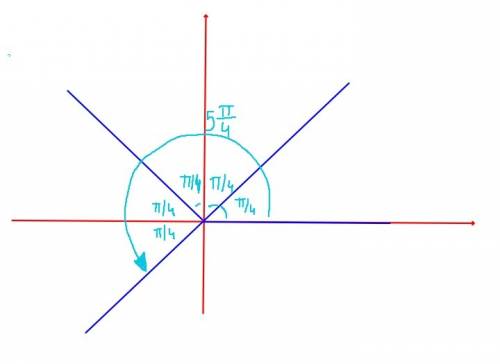 Determine the slope of a line that makes an angle of 5pi/4 radians with the x-axis.