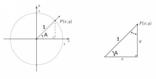 Match each trigonometric function with its unit circle definition. note that angle a is correctly or