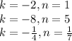 k=-2,n=1\\k=-8,n=5\\&#10;k=-\frac{1}{4},n=\frac{1}{7}&#10;