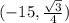 (-15\degree,\frac{\sqrt{3}}{4})