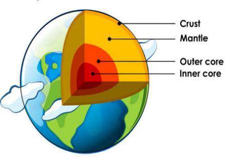1. two students below described a type of earth's outermost layer:  student a:  5–12 kilometers deep