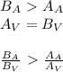 B_A\ \textgreater \ A_A&#10;\\ A_V=B_V&#10;\\&#10;\\  \frac{B_A}{B_V} \ \textgreater \ \frac{A_A}{A_V}