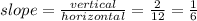 slope=\frac{vertical}{horizontal}=\frac{2}{12}=\frac{1}{6}