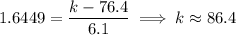 1.6449=\dfrac{k-76.4}{6.1}\implies k\approx86.4
