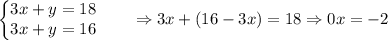 \left\{\begin{matrix}3x+y=18&&\\3x+y=16&&\end{matrix}\right.\Rightarrow 3x+(16-3x)=18\Rightarrow 0x=-2