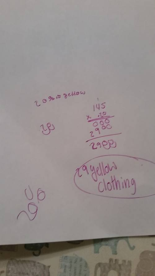 Cathy recorded the percent of her clothing that is red, yellow, blue, or orange. the results are sho