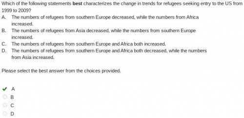 Which of the following statements best characterizes the change in trends for refugees seeking entry
