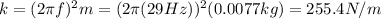 k=(2\pi f)^2 m=(2 \pi (29 Hz))^2 (0.0077 kg)=255.4 N/m