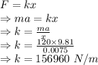 F=kx\\\Rightarrow ma=kx\\\Rightarrow k=\frac{ma}{x}\\\Rightarrow k=\frac{120\times 9.81}{0.0075}\\\Rightarrow k=156960\ N/m