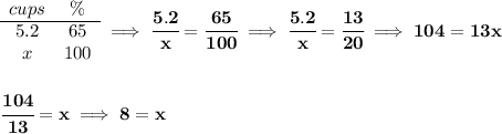 \bf \begin{array}{ccll} cups&\%\\ \cline{1-2} 5.2&65\\ x&100 \end{array}\implies \cfrac{5.2}{x}=\cfrac{65}{100}\implies \cfrac{5.2}{x}=\cfrac{13}{20}\implies 104=13x \\\\\\ \cfrac{104}{13}=x\implies 8=x