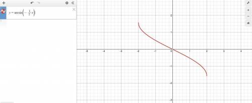 Graph y=sin^-1(-1/2x) on interval -5≤x≤5.