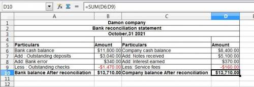 On october 31, 2021, damon company’s general ledger shows a checking account balance of $8,400. the