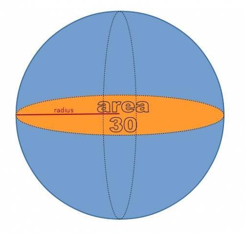 What is the surface area of a sphere whose great circle has an area of 30 square yards