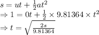 s=ut+\frac{1}{2}at^2\\\Rightarrow 1=0t+\frac{1}{2}\times 9.81364\times t^2\\\Rightarrow t=\sqrt{\frac{2s}{9.81364}}