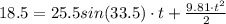 18.5=25.5sin(33.5)\cdot t+\frac{9.81\cdot t^2}{2}