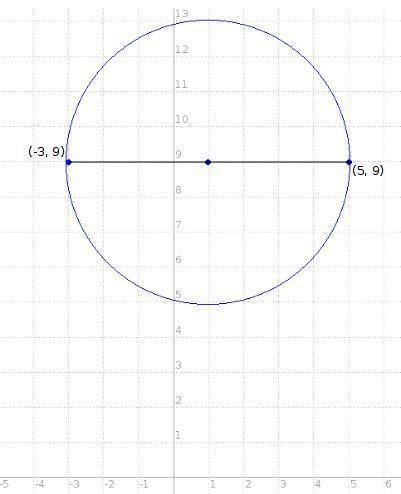A(-3, 9) and b(5, 9) are the endpoints of the diameter of a circle. use these points to find the sta
