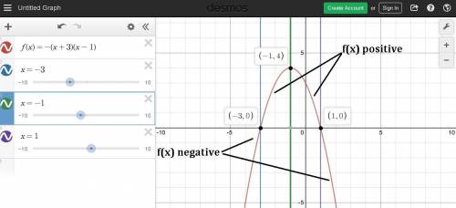 The graph of the function f(x) = –(x + 3)(x – 1) is shown below. which statement about the function