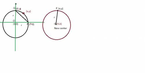 In the diagram, a circle centered at the origin, a right triangle, and the pythagorean theorem are u