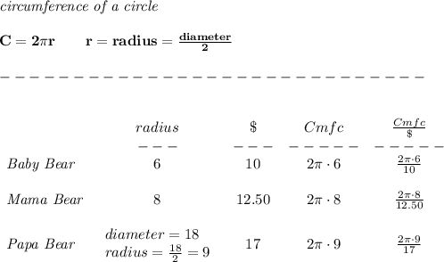\bf \textit{circumference of a circle}\\\\&#10;C=2\pi r\qquad r=radius=\frac{diameter}{2}\\\\&#10;-----------------------------\\\\&#10;&#10;\begin{array}{lcccclllll}&#10;&radius&\$&Cmfc&\frac{Cmfc}{\$}\\&#10;&---&---&-----&-----\\&#10;\textit{Baby Bear}&6&10&2\pi \cdot 6&\frac{2\pi \cdot 6}{10}\\\\&#10;\textit{Mama Bear}&8&12.50&2\pi \cdot 8&\frac{2\pi \cdot 8}{12.50}\\\\&#10;\textit{Papa Bear}&&#10;\begin{array}{llll}&#10;diameter=18\\&#10;radius=\frac{18}{2}=9&#10;\end{array}&17&2\pi \cdot 9&\frac{2\pi \cdot 9}{17}&#10;\end{array}