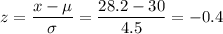\displaystyle z = \frac{x - \mu}{\sigma} = \frac{28.2 - 30}{4.5} = -0.4