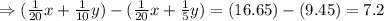 \Rightarrow (\frac{1}{20}x+\frac{1}{10}y)-(\frac{1}{20}x+\frac{1}{5}y)=(16.65)-(9.45)=7.2