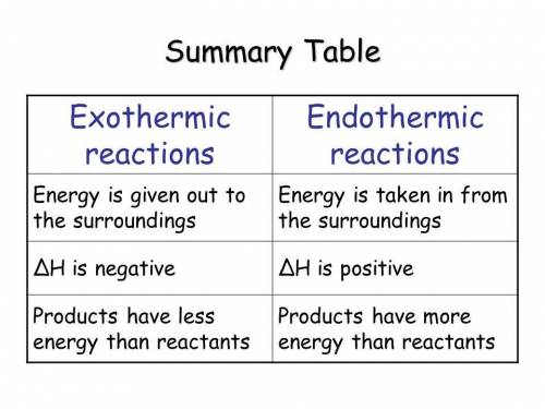 How to tell if a reaction is exothermic or endothermic from an equation?