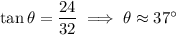\tan\theta=\dfrac{24}{32}\implies\theta\approx37^\circ