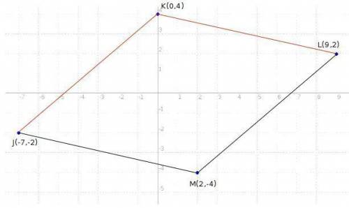 Determine whether parallelogram jklm with vertices j(-7, -2), k(0, 4), l(9, 2) and m(2, -4) is a rho