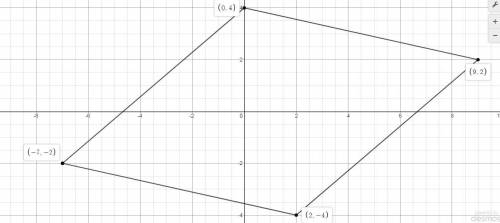 Determine whether parallelogram jklm with vertices j(-7, -2), k(0, 4), l(9, 2) and m(2, -4) is a rho