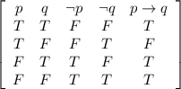 \left[\begin{array}{ccccc}p&q&\neg p&\neg q&p\rightarrow q\\T&T&F&F&T\\T&F&F&T&F\\F&T&T&F&T\\F&F&T&T&T\end{array}\right]