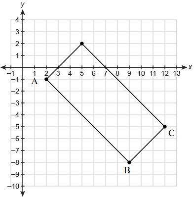 What is the area of the rectangle shown on the coordinate plane?