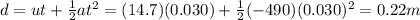 d=ut+\frac{1}{2}at^2 = (14.7)(0.030)+\frac{1}{2}(-490)(0.030)^2=0.22 m