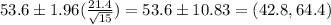 53.6 \pm 1.96(\frac{21.4}{\sqrt{15}} ) = 53.6 \pm 10.83 = (42.8,64.4)