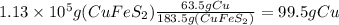 1.13\times 10^{5} g(CuFeS_{2})\frac{63.5gCu}{183.5g(CuFeS_{2})} =99.5gCu