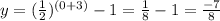 y=(\frac{1}{2})^{(0+3)}-1=\frac{1}{8}-1=\frac{-7}{8}