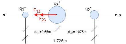 Consider two point charges located on the x axis:  one charge, q1 = -15.0 nc , is located at x1 = -1
