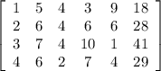 \left[\begin{array}{cccccc}1&5&4&3&9&18\\2&6&4&6&6&28\\3&7&4&10&1&41\\4&6&2&7&4&29\end{array}\right]