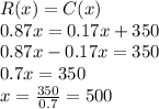 R(x)=C(x)\\0.87x=0.17x+350\\0.87x -0.17x=350\\0.7x=350\\x=\frac{350}{0.7} =500