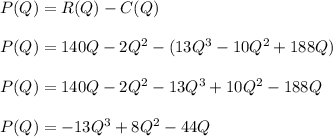 P(Q)=R(Q)-C(Q)\\\\P(Q)=140Q-2Q^2 -(13Q^3-10Q^2 +188Q)\\\\P(Q)=140Q-2Q^2 -13Q^3+10Q^2-188Q\\\\P(Q)= -13Q^3 +8Q^2-44Q