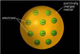 What was the plum pudding model of the atom and it's electrons?