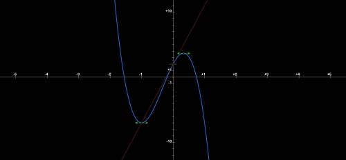 The cubic polynomial p(x) = ax^3 + bx^2 + cx + d touches the line with equation y = 9x + 2 at the po