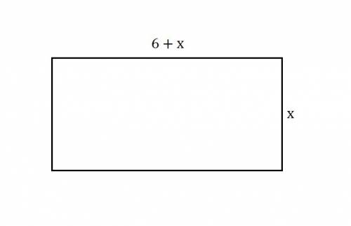 If the perimeter of the rectangle to the right is 96 inches, find the value of x