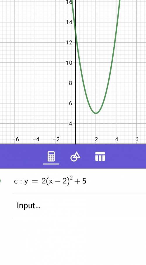 Sketch the graph of y=2(x-2)2+5 and identify the axis of symmetry.