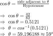 \cos\theta=\frac{\text{side adjacent to }\theta}{\text{Hypotenuse}}\\\\\Rightarrow\ \cos \theta=\frac{42}{82}\\\Rightarrow\ \cos\theta=0.5121\\\Rightarrow\ \theta=cos^{-1}(0.5121)\\\Rightarrow\ \theta=59.196188\approx59^{\circ}